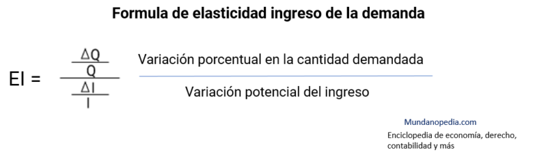 Fórmula de elasticidad ingreso de la demanda