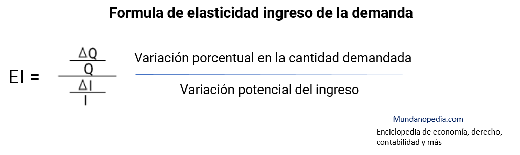 Fórmula de elasticidad ingreso de la demanda