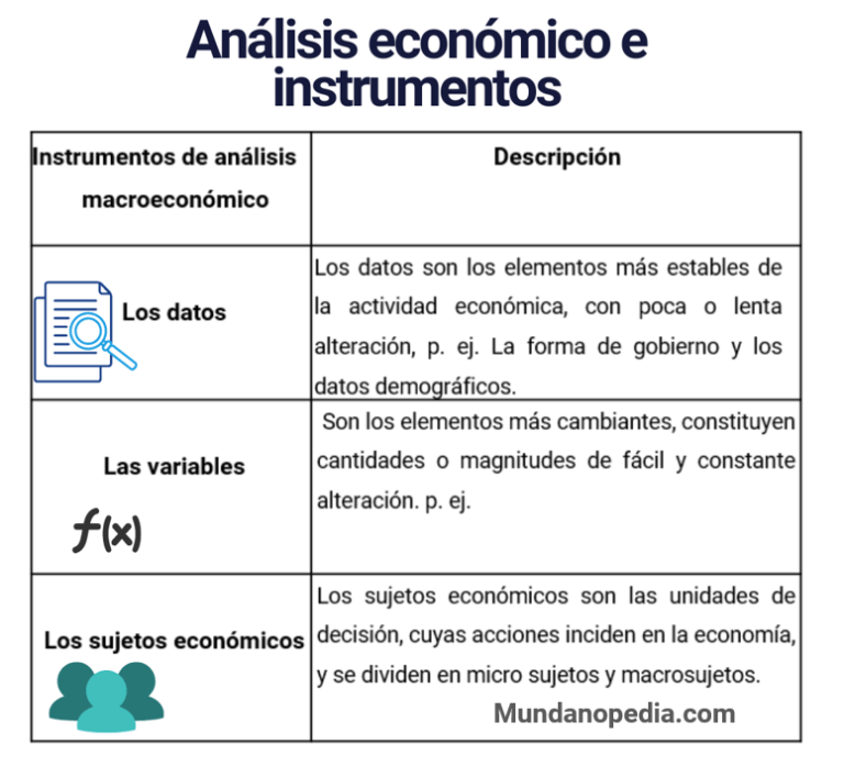 Análisis económico y elementos, datos, variables u sujetos cuadro explicativo