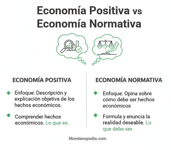 Economía positiva y economía normativa que son, conceptos y diferencias