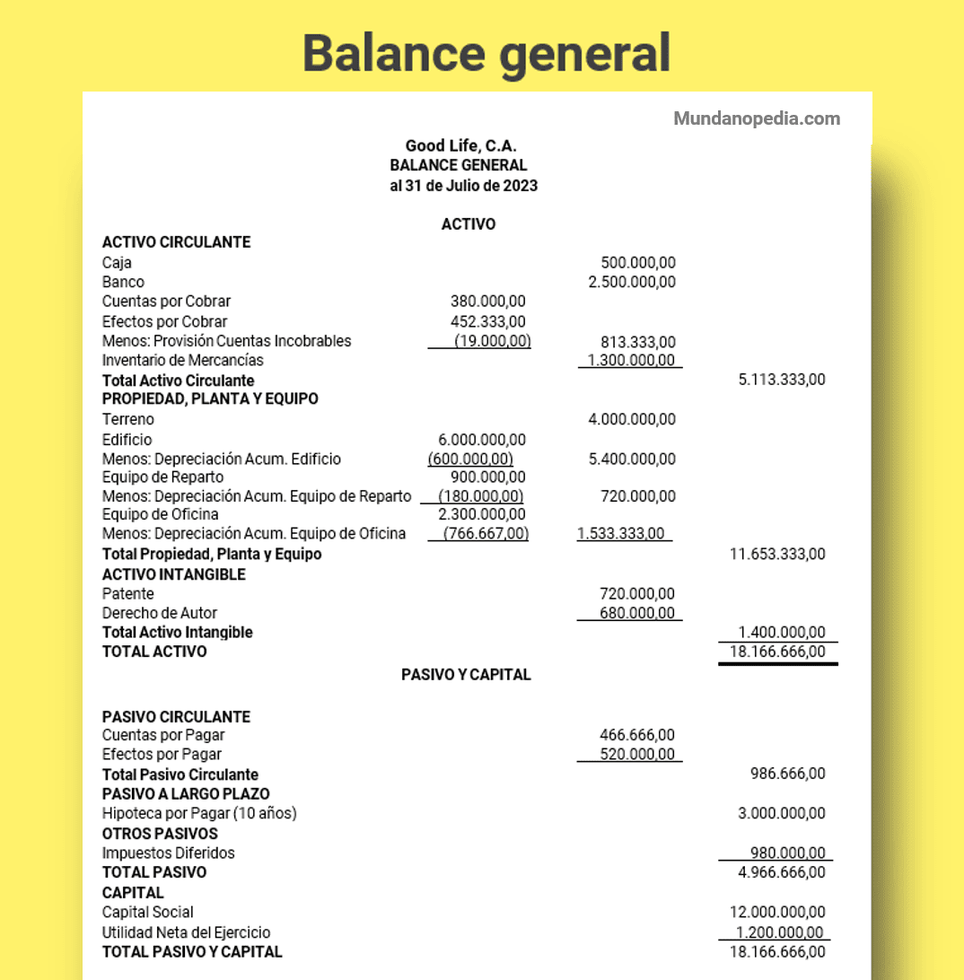 Ejemplo De Balance General Pdf