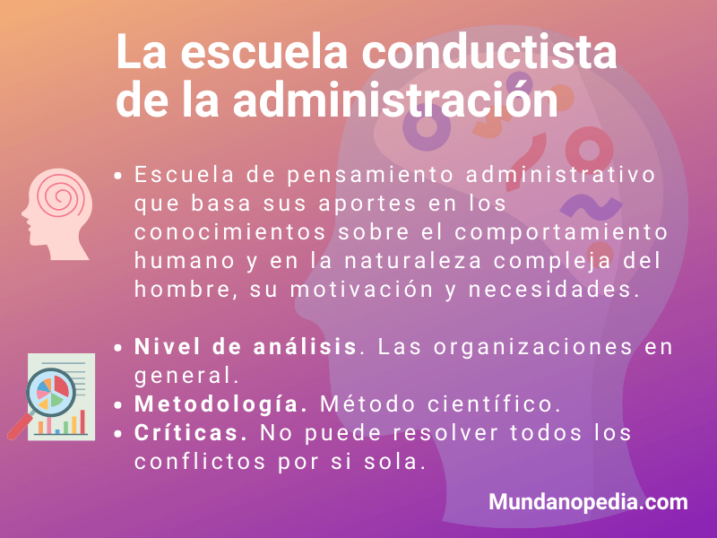 Escuela conductista de la administración, o escuela del comportamiento humano,concepto, características