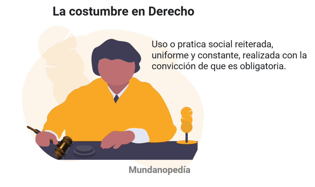 La Costumbre en Derecho: Qué es, Usos, Tipos, Prueba