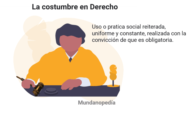 La costumbre en derecho