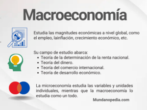 Macroeconomía, definición, características y teorías, infografía