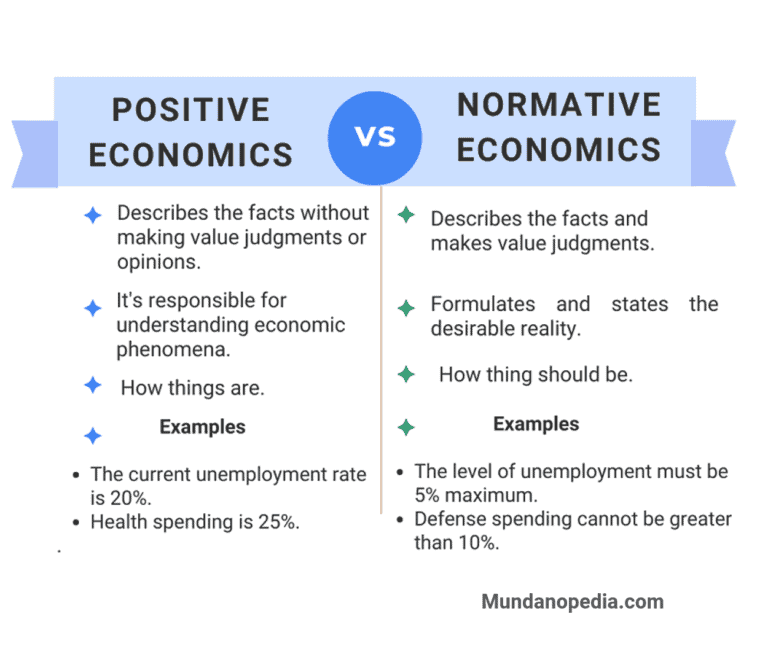 Positive and Normative Economics Concept, Differences and Examples