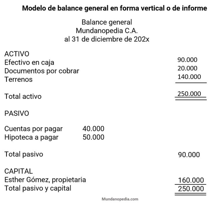 Formato de ejemplo de un balance general, estados financieros