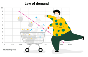 Law of demand