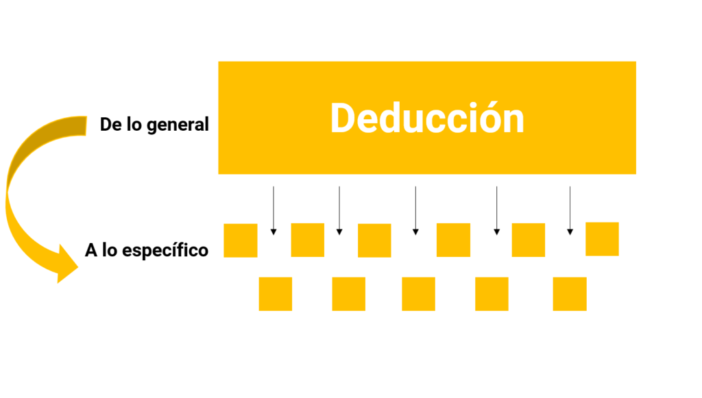 Razonamiento deductivo de lo general a lo específico