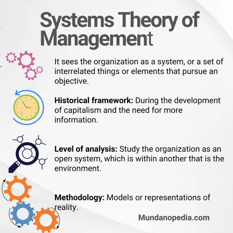 Systems theory in business administration, what it is, characteristics and explanation examples