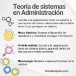 Teoria de sistemas en administracion de empresas, que es, caracteristicas y explicacion