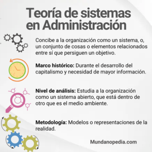 Teoria de sistemas en administracion de empresas, que es, caracteristicas y explicacion