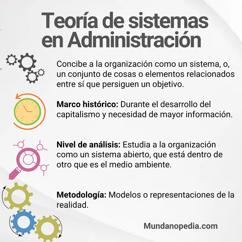Teoria de sistemas en administracion de empresas, que es, caracteristicas y explicacion