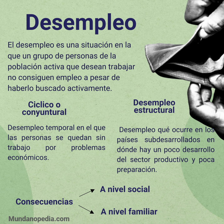 Desempleo definición, tipos desempleo ciclico o coyuntural y estructural y consecuencias