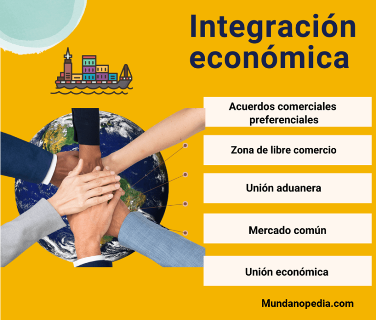 Integración económica, definción y tipos