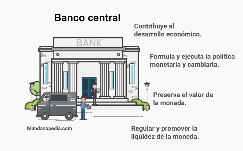 Banco central, funciones y objetivos, infografía