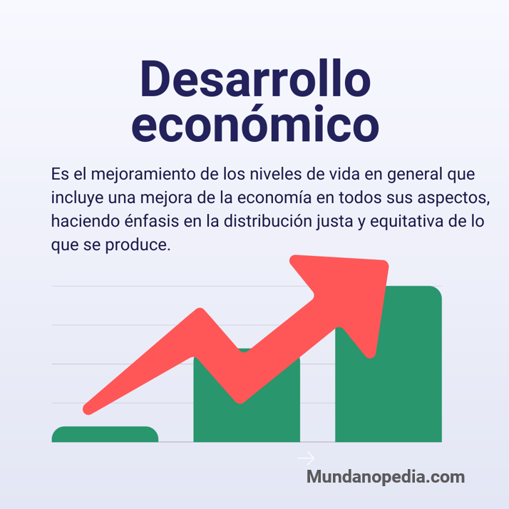 Desarrollo economico definicion gráfico de crecimiento