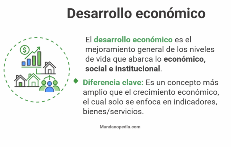 Desarrollo económico, que es, concepto, características, diferencias con crecimiento económico, ilustracion