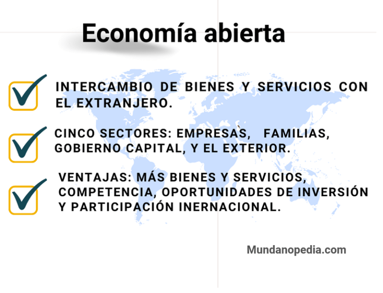 Economia abierta caracteristicas, infografía