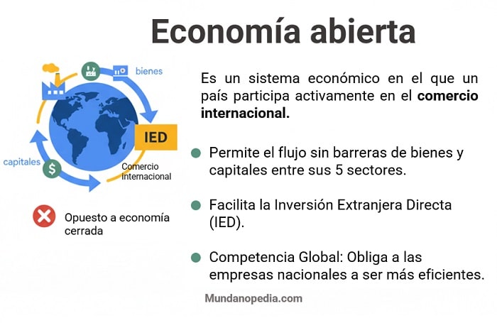 Economía abierta que es concepto definición características con ilustración