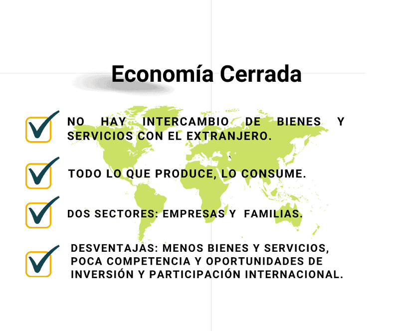 Economia cerrada, características, ventajas desventajas