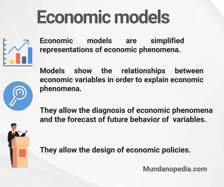 Economic Models Definition, Types, Uses & Examples