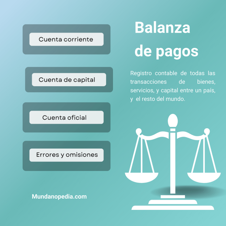 La balanza de pagos, definición y estructura, infografía