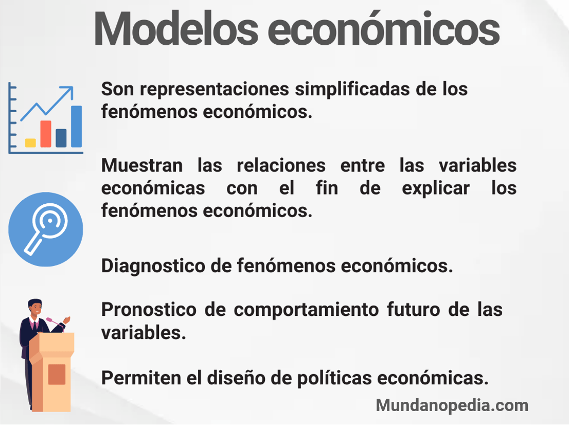 Modelos económicos, infografía