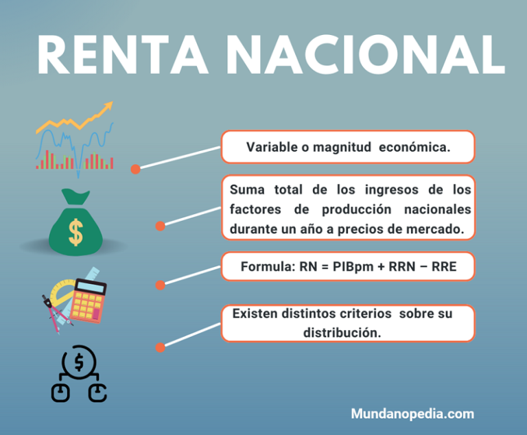 Renta nacional, definición, fórmula y características