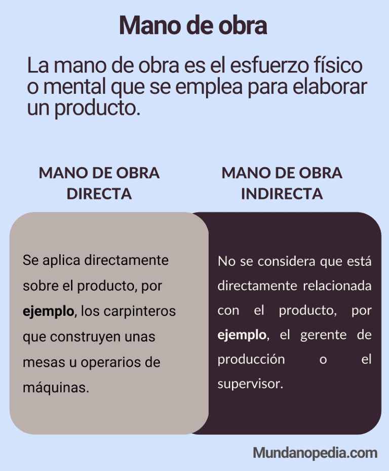 Mano de obra que es, concepto, tipos y ejemplos